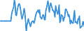 Indicator: Market Hotness:: Median Days on Market Versus the United States in Lea County, NM