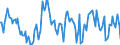 Indicator: Market Hotness:: Median Days on Market Day in Lea County, NM