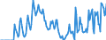 Indicator: Market Hotness:: Supply Score in Lea County, NM