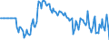 Indicator: Market Hotness: Hotness Rank in Lea County, NM: 