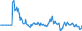 Indicator: Market Hotness: Page View Count per Property: in Lea County, NM