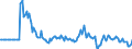 Indicator: Market Hotness: Listing Views per Property: in Lea County, NM