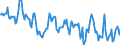 Indicator: Housing Inventory: Median Days on Market: in Lea County, NM