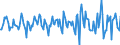 Indicator: Housing Inventory: Median Days on Market: Month-Over-Month in Lea County, NM