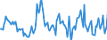 Indicator: Housing Inventory: Median Days on Market: Year-Over-Year in Lea County, NM