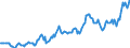 Indicator: Housing Inventory: Median: Listing Price per Square Feet in Lea County, NM