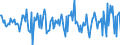 Indicator: Housing Inventory: Median: Listing Price per Square Feet Month-Over-Month in Lea County, NM