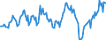 Indicator: Housing Inventory: Median: Listing Price per Square Feet Year-Over-Year in Lea County, NM