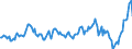 Indicator: Housing Inventory: Median: Listing Price Year-Over-Year in Lea County, NM