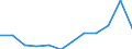 Indicator: Population Estimate,: Migration Flow (5-year estimate) for Lincoln County, NM (DISCONTINUED)