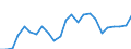 Indicator: Gross Domestic Product:: Private Goods-Producing Industries in Lincoln County, NM