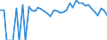 Indicator: 90% Confidence Interval: Lower Bound of Estimate of Percent of Related Children Age 5-17 in Families in Poverty for Lincoln County, NM