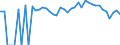 Indicator: 90% Confidence Interval: Lower Bound of Estimate of Percent of People Age 0-17 in Poverty for Lincoln County, NM