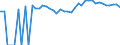 Indicator: 90% Confidence Interval: Upper Bound of Estimate of Percent of Related Children Age 5-17 in Families in Poverty for Lincoln County, NM