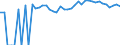 Indicator: 90% Confidence Interval: Upper Bound of Estimate of Percent of People Age 0-17 in Poverty for Lincoln County, NM