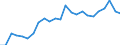 Indicator: Real Gross Domestic Product:: Private Services-Providing Industries in Lincoln County, NM