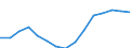 Indicator: Population Estimate,: Total, Not Hispanic or Latino, Two or More Races (5-year estimate) in Los Alamos County, NM