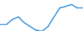 Indicator: Population Estimate,: Total, Not Hispanic or Latino, Two or More Races, Two Races Excluding Some Other Race, and Three or More Races (5-year estimate) in Los Alamos County, NM