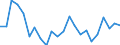 Indicator: Population Estimate,: re Death Rate for Los Alamos County, NM