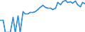 Indicator: 90% Confidence Interval: Lower Bound of Estimate of People of All Ages in Poverty for Los Alamos County, NM