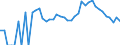 Indicator: 90% Confidence Interval: Lower Bound of Estimate of People Age 0-17 in Poverty for Los Alamos County, NM