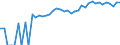 Indicator: 90% Confidence Interval: Upper Bound of Estimate of People of All Ages in Poverty for Los Alamos County, NM