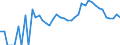 Indicator: 90% Confidence Interval: Lower Bound of Estimate of Percent of Related Children Age 5-17 in Families in Poverty for Los Alamos County, NM