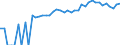 Indicator: 90% Confidence Interval: Upper Bound of Estimate of Percent of People of All Ages in Poverty for Los Alamos County, NM