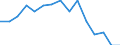 Indicator: Population Estimate,: by Sex, Total Population (5-year estimate) in Luna County, NM