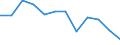 Indicator: Population Estimate,: Migration Flow (5-year estimate) for Luna County, NM (DISCONTINUED)