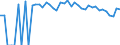 Indicator: 90% Confidence Interval: Upper Bound of Estimate of People of All Ages in Poverty for Luna County, NM