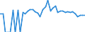 Indicator: 90% Confidence Interval: Lower Bound of Estimate of Percent of Related Children Age 5-17 in Families in Poverty for Luna County, NM