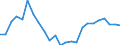 Indicator: Real Gross Domestic Product:: Private Goods-Producing Industries in Luna County, NM