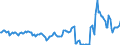 Indicator: Housing Inventory: Active Listing Count: Year-Over-Year in Mckinley County, NM