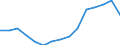 Indicator: Housing Inventory: Active Listing Count: r McKinley County, NM