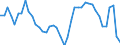 Indicator: Housing Inventory: Active Listing Count: M