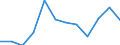 Indicator: Housing Inventory: Active Listing Count: year estimate) for McKinley County, NM (DISCONTINUED)