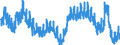 Indicator: Housing Inventory: Active Listing Count: M