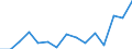 Indicator: Housing Inventory: Active Listing Count: (5-year estimate) Index for McKinley County, NM