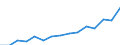 Indicator: Housing Inventory: Active Listing Count: as a Percentage of Households with Children (5-year estimate) in McKinley County, NM