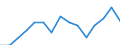 Indicator: Population Estimate,: Total, Not Hispanic or Latino, Two or More Races (5-year estimate) in McKinley County, NM