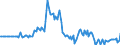 Indicator: Market Hotness:: Listing Views per Property in McKinley County, NM