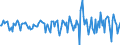 Indicator: Market Hotness:: Median Days on Market in McKinley County, NM