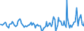 Indicator: Market Hotness:: Median Days on Market in McKinley County, NM