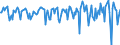 Indicator: Market Hotness:: Median Days on Market in McKinley County, NM