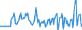 Indicator: Market Hotness:: Median Days on Market Versus the United States in McKinley County, NM