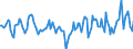 Indicator: Market Hotness:: Median Days on Market Day in McKinley County, NM