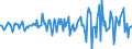 Indicator: Market Hotness:: Median Listing Price Versus the United States in McKinley County, NM