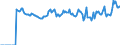 Indicator: Market Hotness:: Median Listing Price Versus the United States in McKinley County, NM