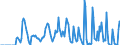 Indicator: Market Hotness:: Supply Score in McKinley County, NM